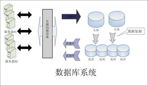 企业该如何选择开云官方注册-开云（中国）数据库