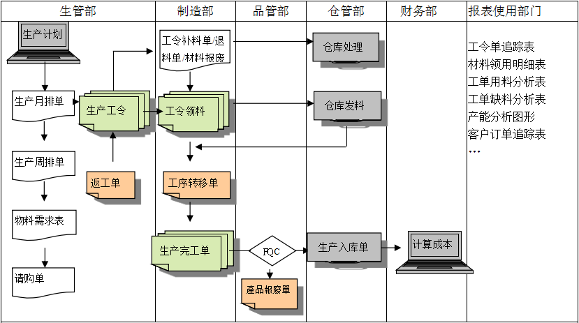 生产制造开云官方注册-开云（中国）开云官方注册-开云（中国）
