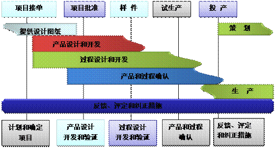开云官方注册-开云（中国）