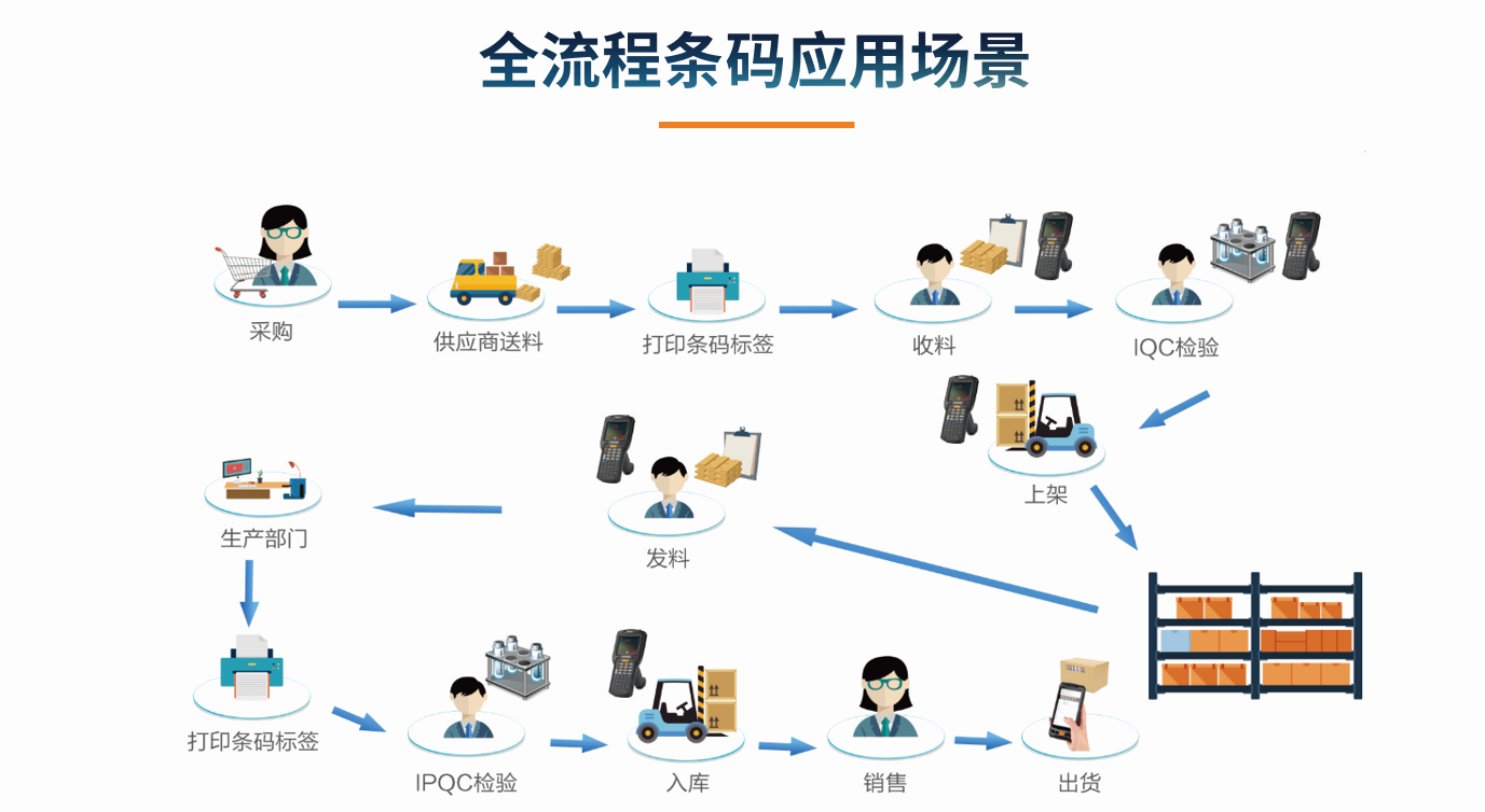 目前企业开云官方注册-开云（中国）的应用状况怎么样?